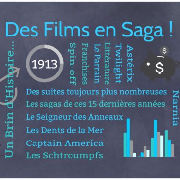 Datavision : Des Films en Saga !